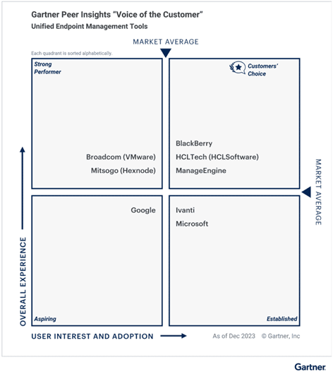 Gartner2