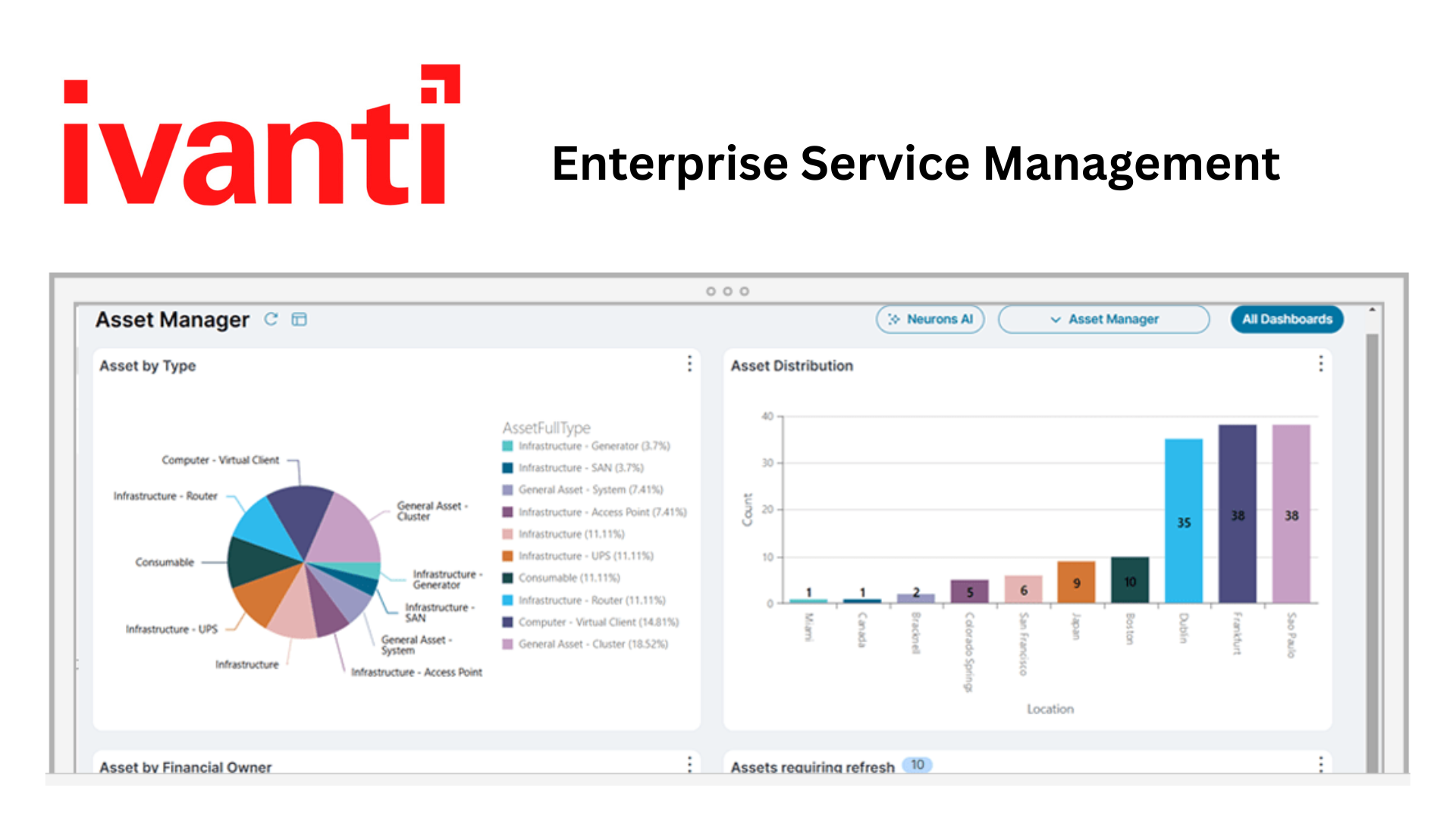 Transforming Business Efficiency with Ivanti Enterprise Service Management (ESM)